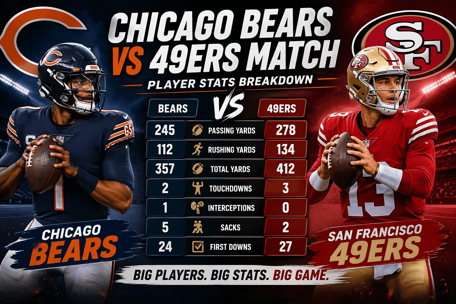 Chicago Bears vs 49ers Match Player Stats