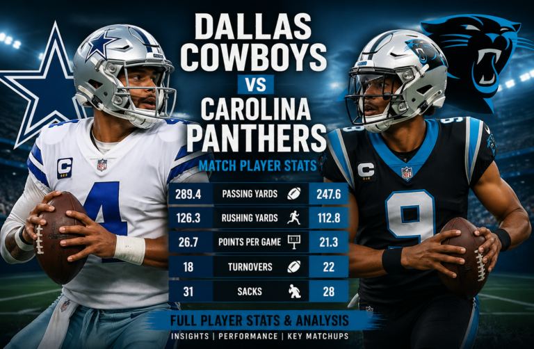 Dallas Cowboys vs Carolina Panthers Match Player Stats