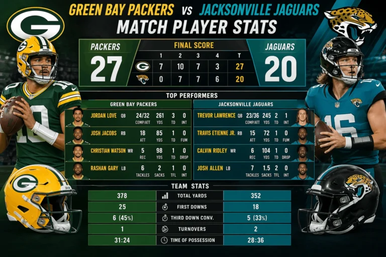 Green Bay Packers vs Jacksonville Jaguars Match Player Stats