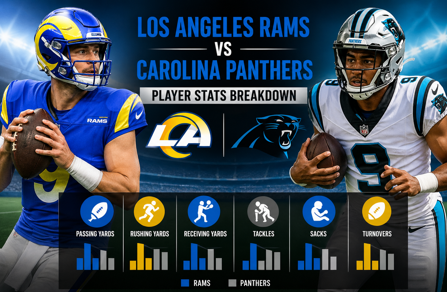 Los Angeles Rams vs Panthers Player Stats