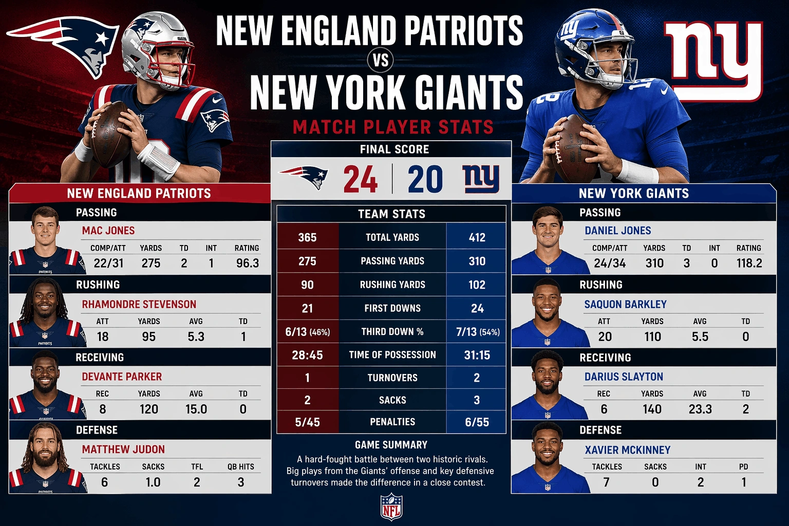 New England Patriots vs New York Giants Match Player Stats