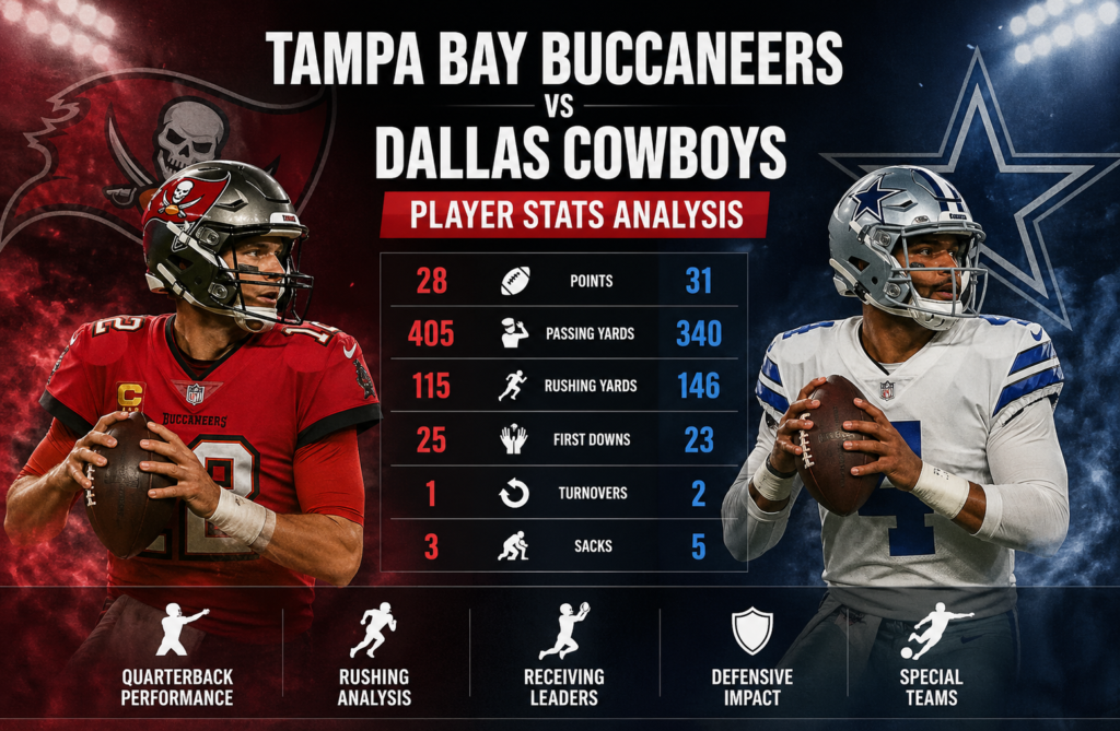 Tampa Bay Buccaneers vs Dallas Cowboys Player Stats