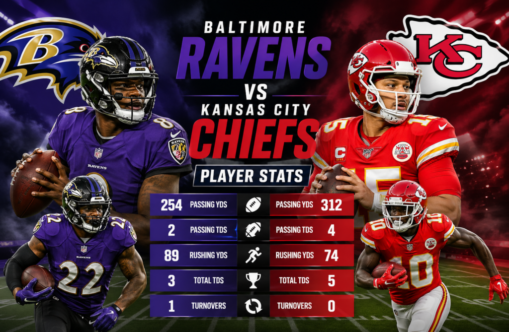 Baltimore Ravens vs Kansas City Chiefs Match Player Stats