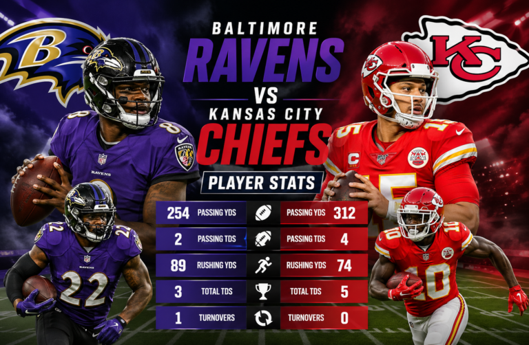 Baltimore Ravens vs Kansas City Chiefs Match Player Stats