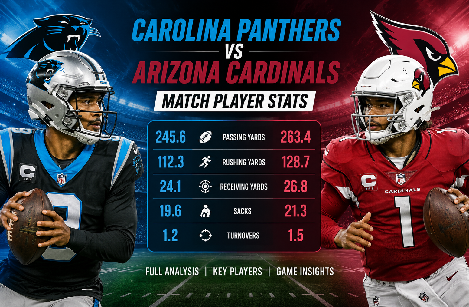 Carolina Panthers vs Arizona Cardinals Match Player Stats