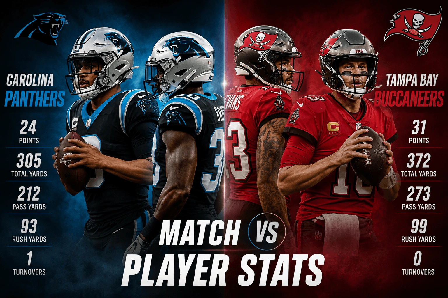 Carolina Panthers vs Tampa Bay Buccaneers Match Player Stats