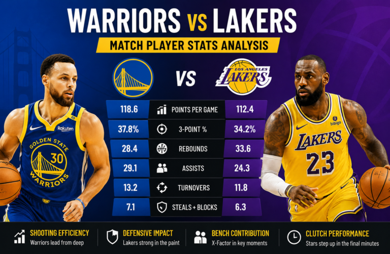 Golden State Warriors vs Lakers Stats Analysis