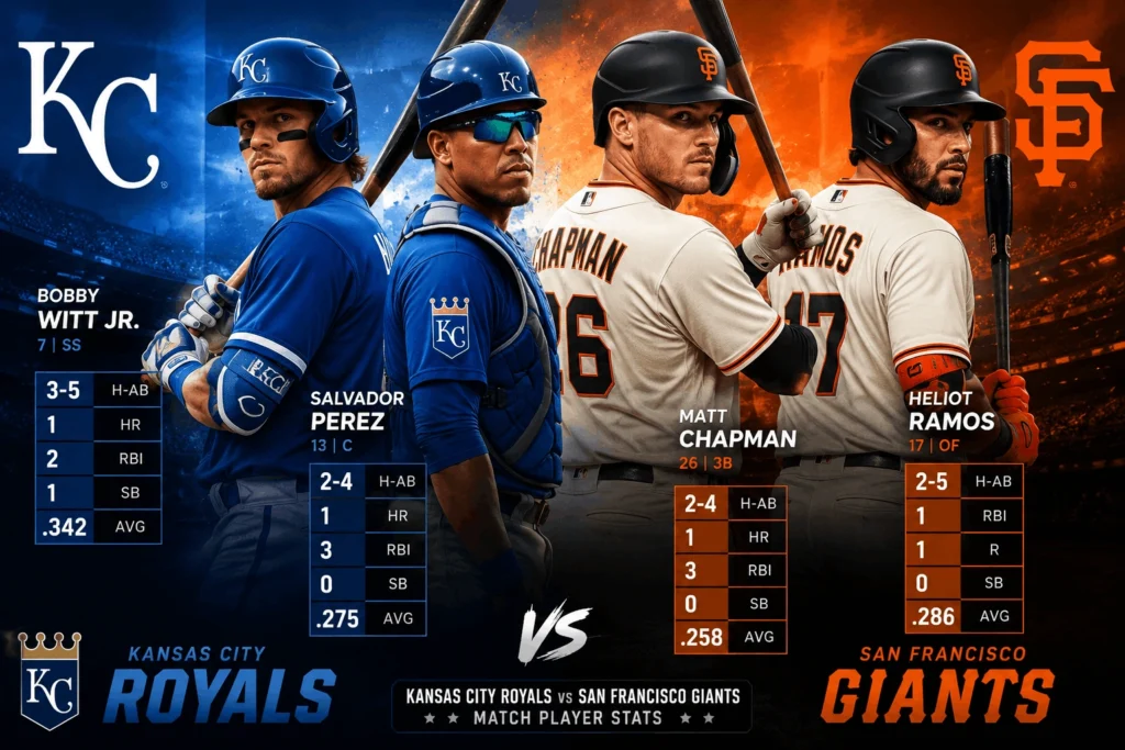Kansas City Royals vs San Francisco Giants Match Player Stats