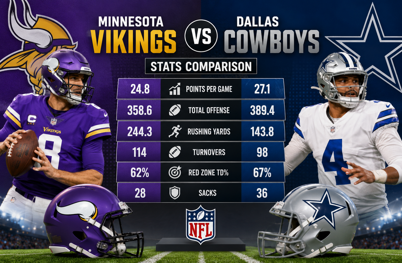 Minnesota Vikings vs Dallas Cowboys Stats