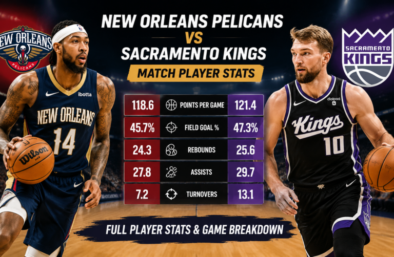 New Orleans Pelicans vs Sacramento Kings Match Player Stats