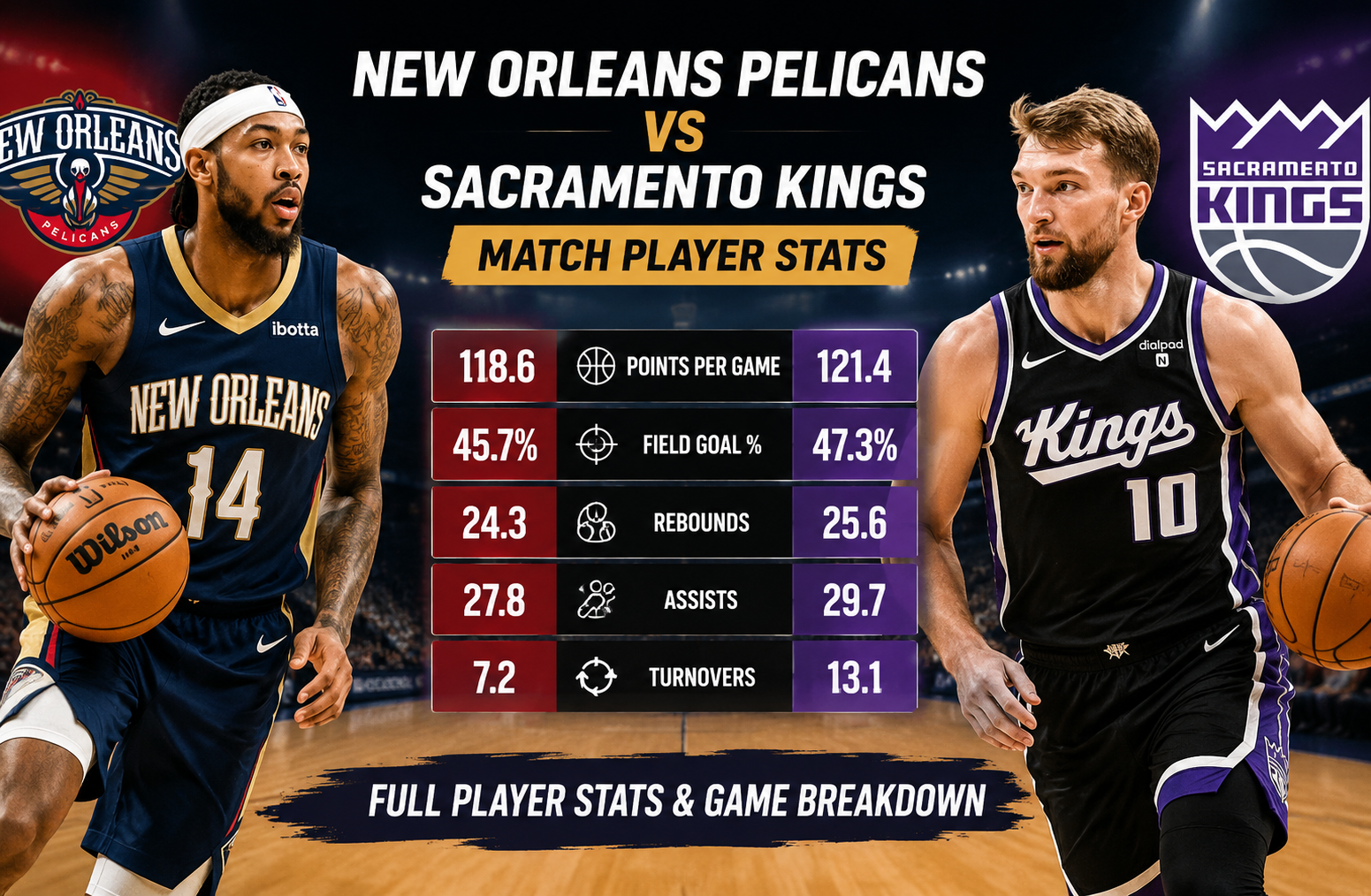 New Orleans Pelicans vs Sacramento Kings Match Player Stats