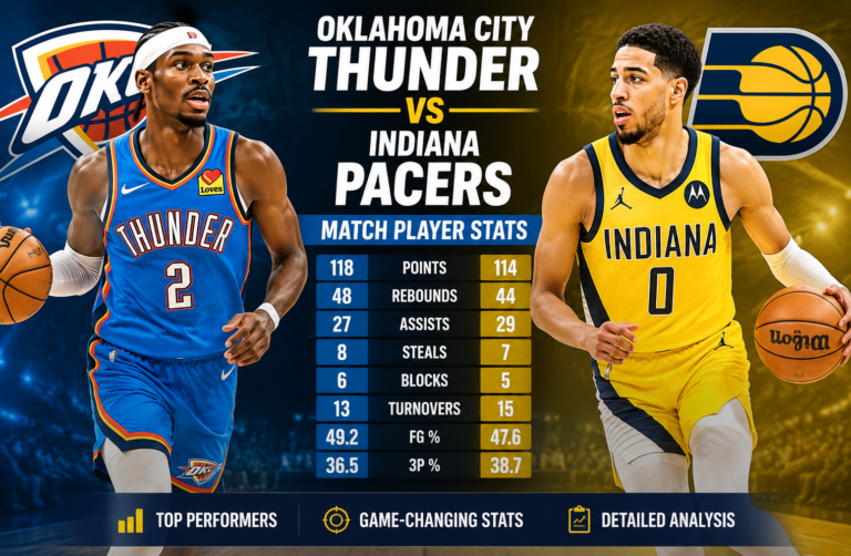 Indiana Pacers vs Oklahoma City Thunder Match Player Stats