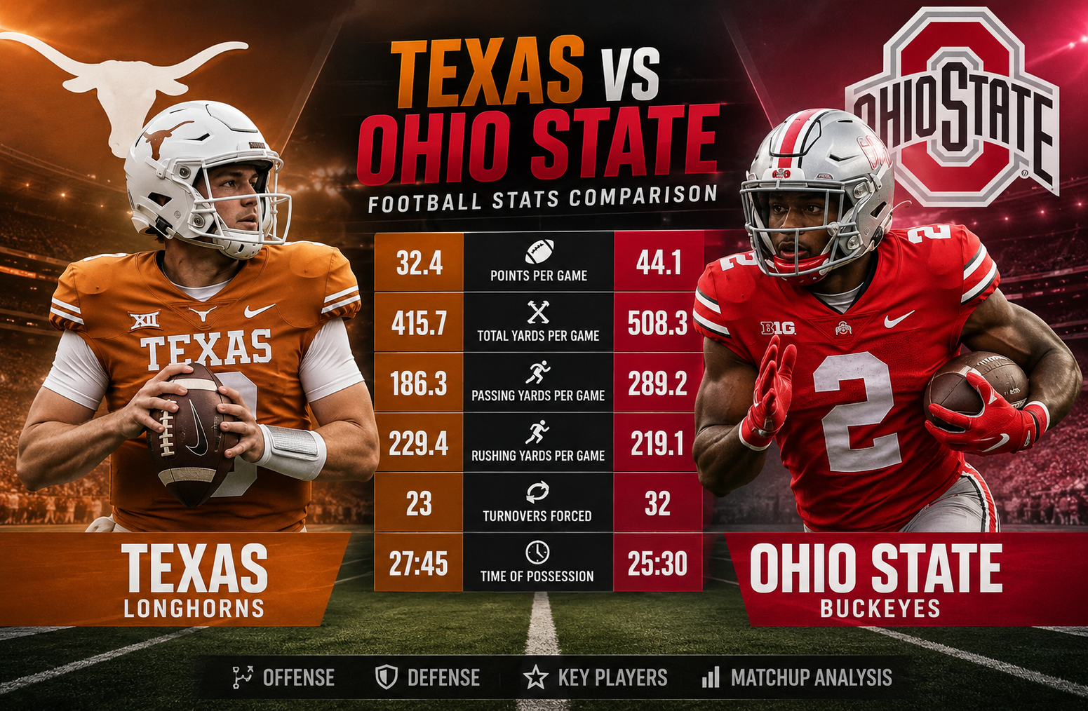 Texas vs Ohio State Football Stats Guide