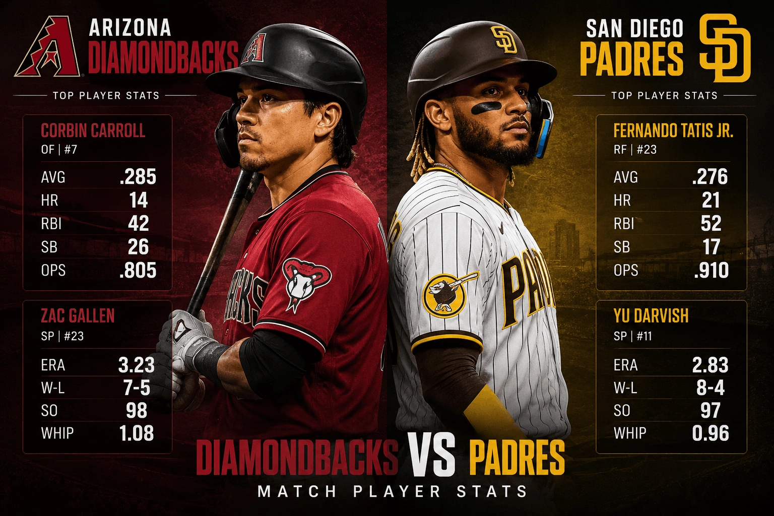 diamondbacks vs padres match player stats
