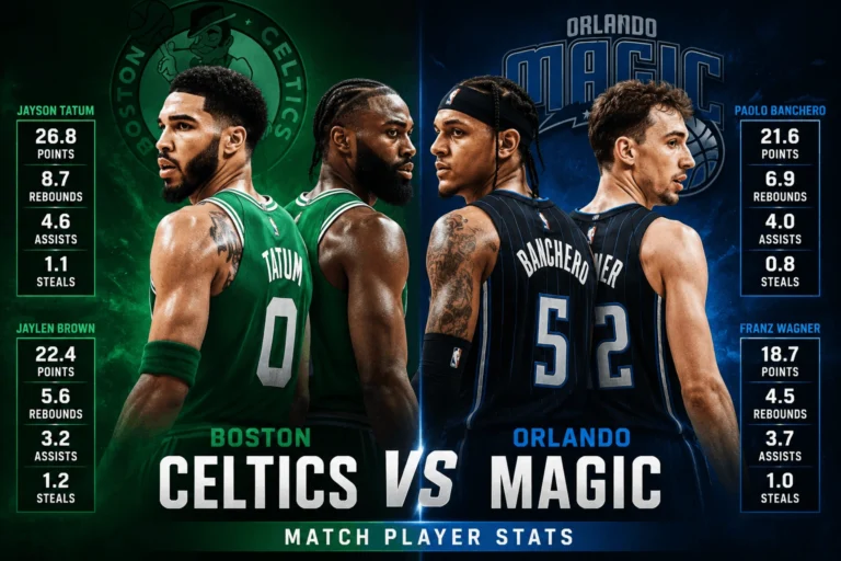 Boston Celtics vs Orlando Magic Match Player Stats