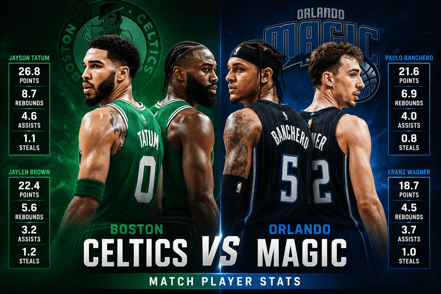 Boston Celtics vs Orlando Magic Match Player Stats