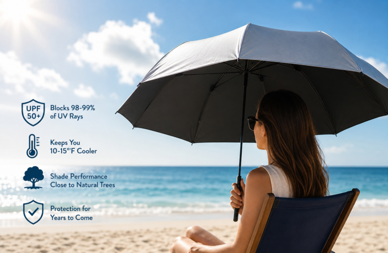 How Quality Sun Umbrellas for All Day Protection Keep You Comfortable Outdoors