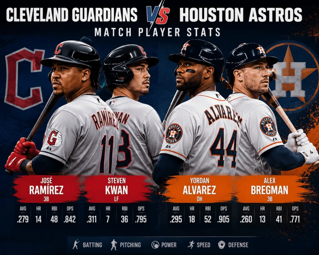 Cleveland Guardians vs Houston Astros Match Player Stats
