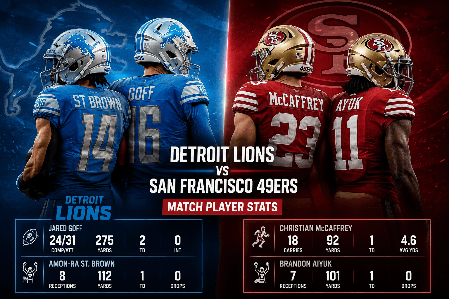 Detroit Lions vs San Francisco 49ers Match Player Stats