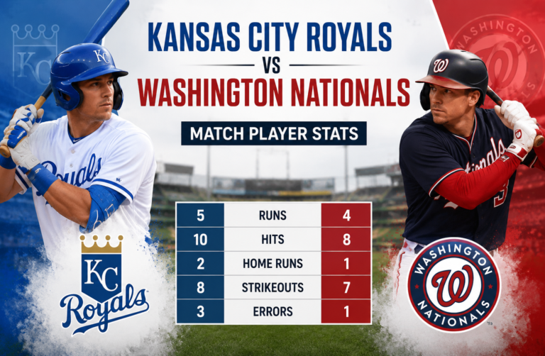 Kansas City Royals vs Washington Nationals Match Player Stats