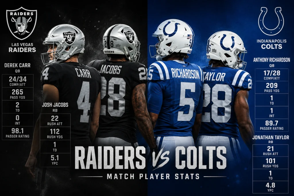 Las Vegas Raiders vs Colts Match Player Stats