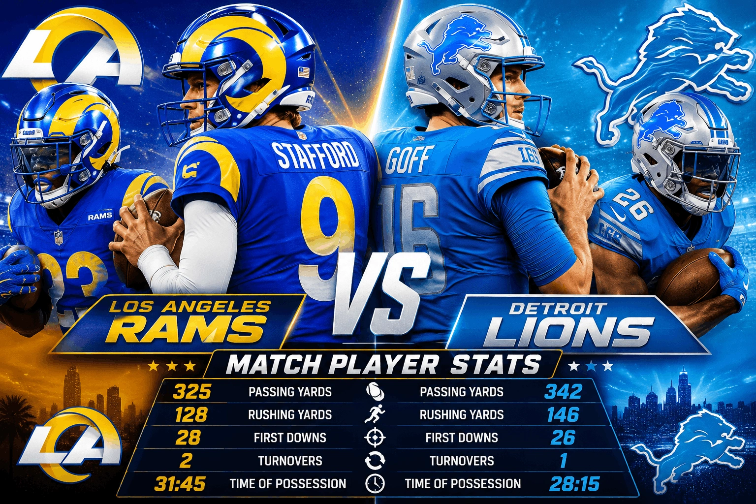 Los Angeles Rams vs Detroit Lions Match Player Stats