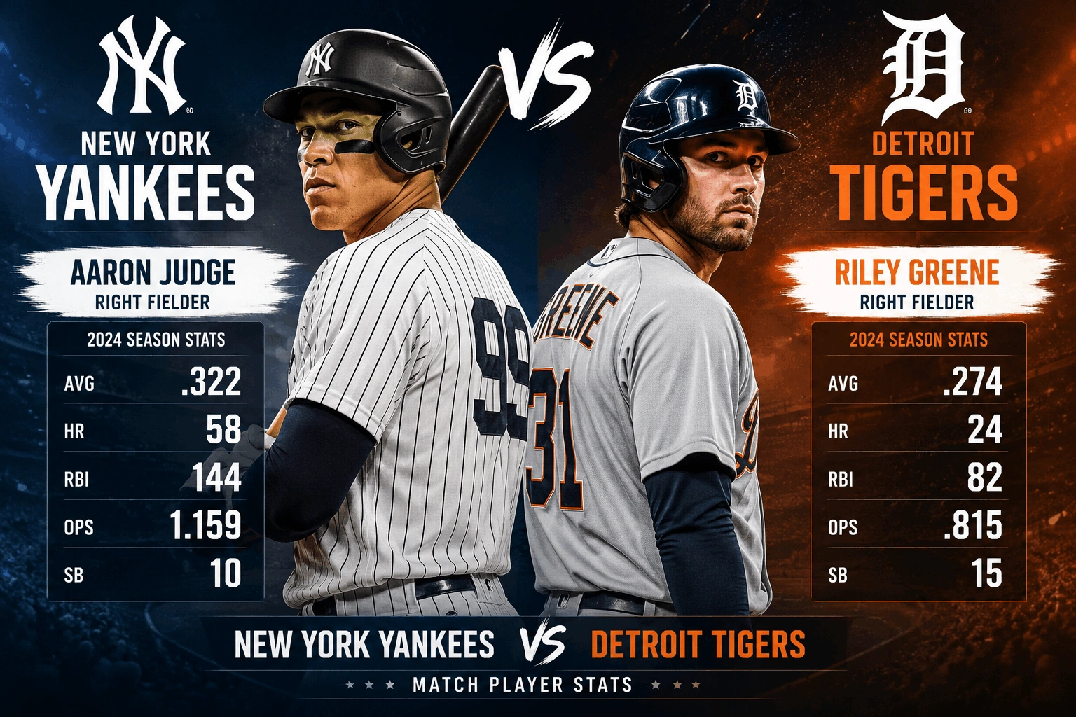 New York Yankees vs Detroit Tigers Match Player Stats