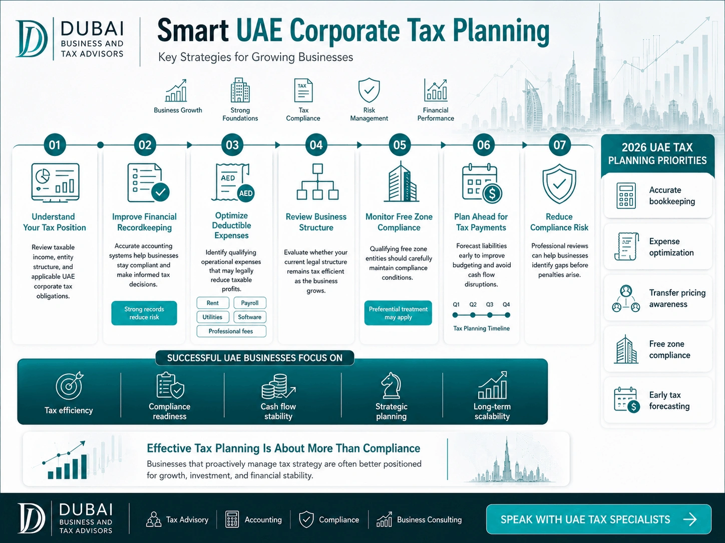 UAE Corporate Tax Planning
