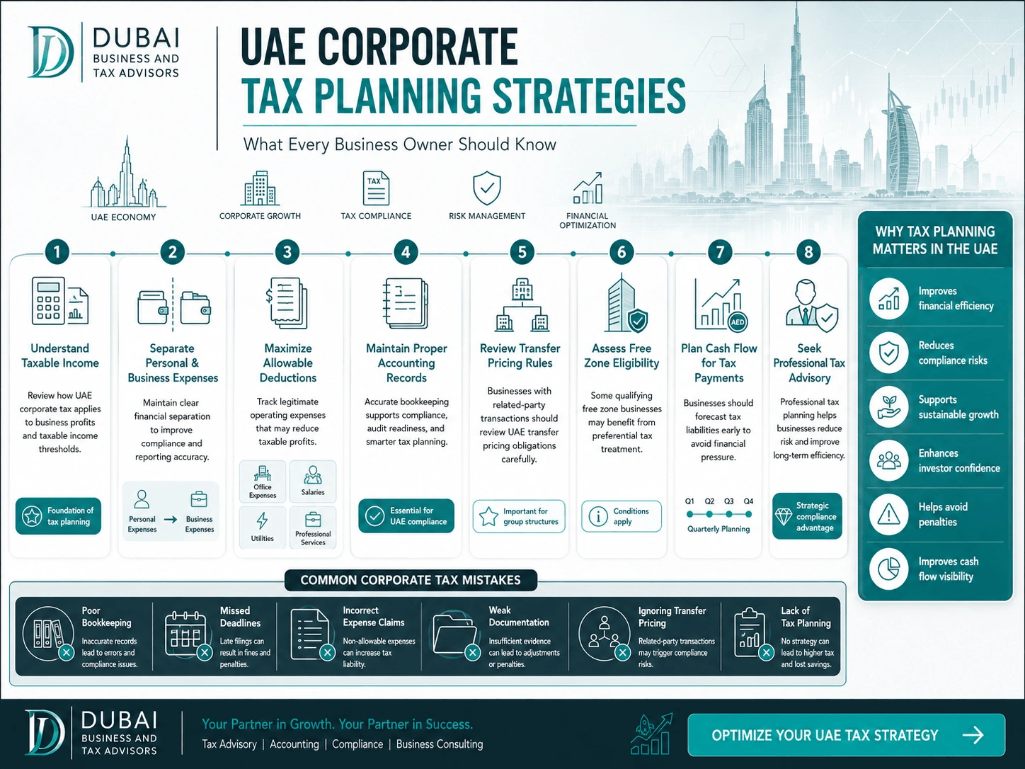 UAE Corporate Tax Planning