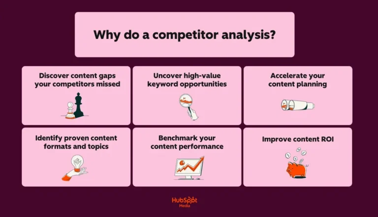 How to find competitors ads and discover their online strategies
